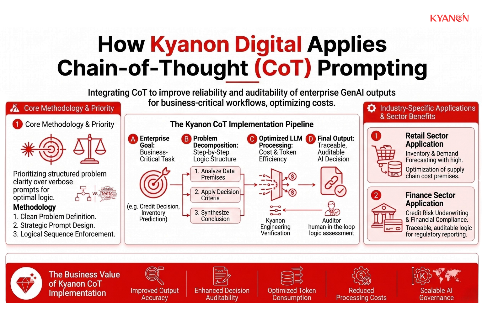 how-kyanon-digital-applies-chain-of-thought-prompting-kyanon-digital