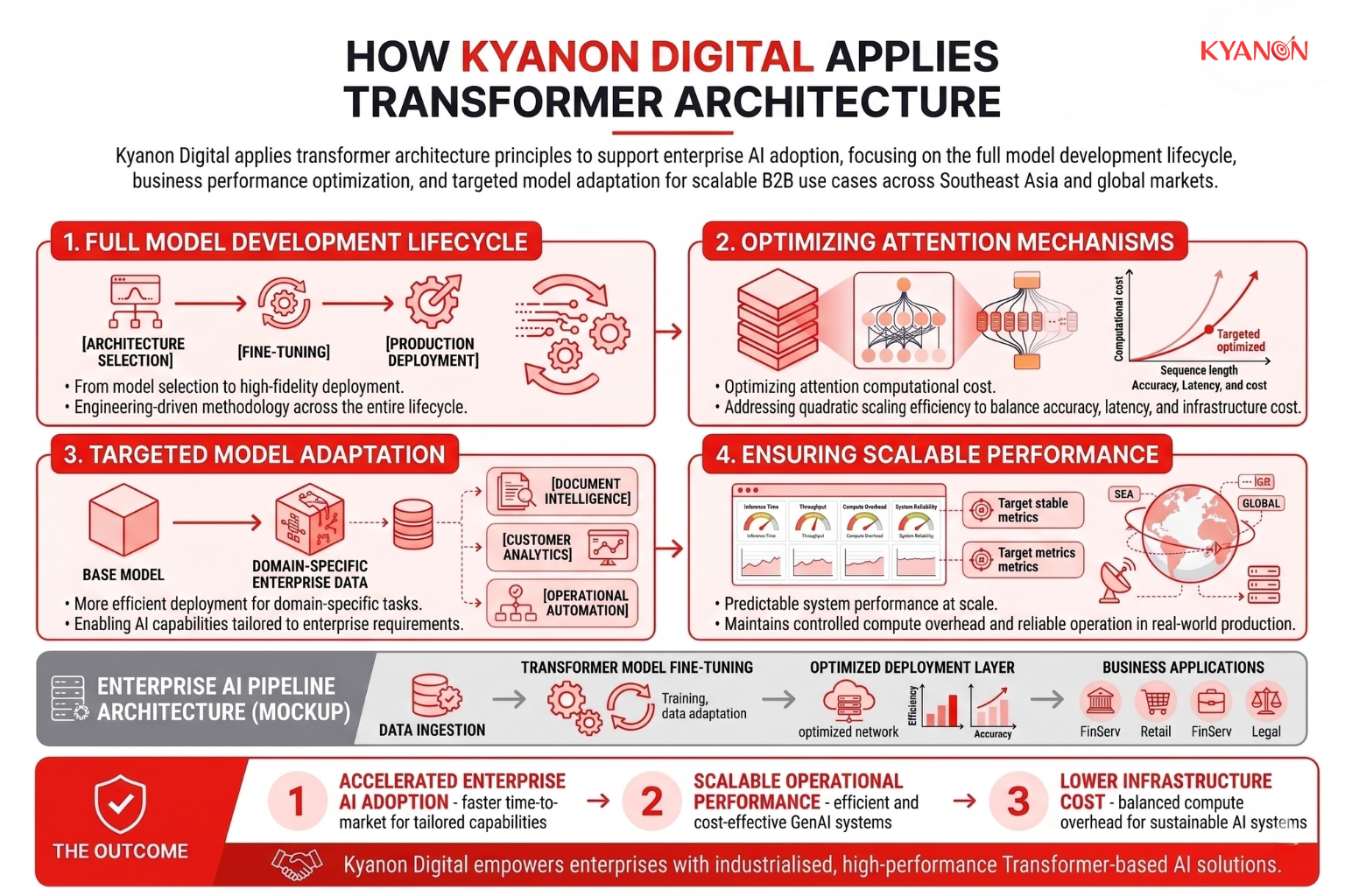 A graphic representing Kyanon Digital’s AI service integration for enterprise document intelligence.