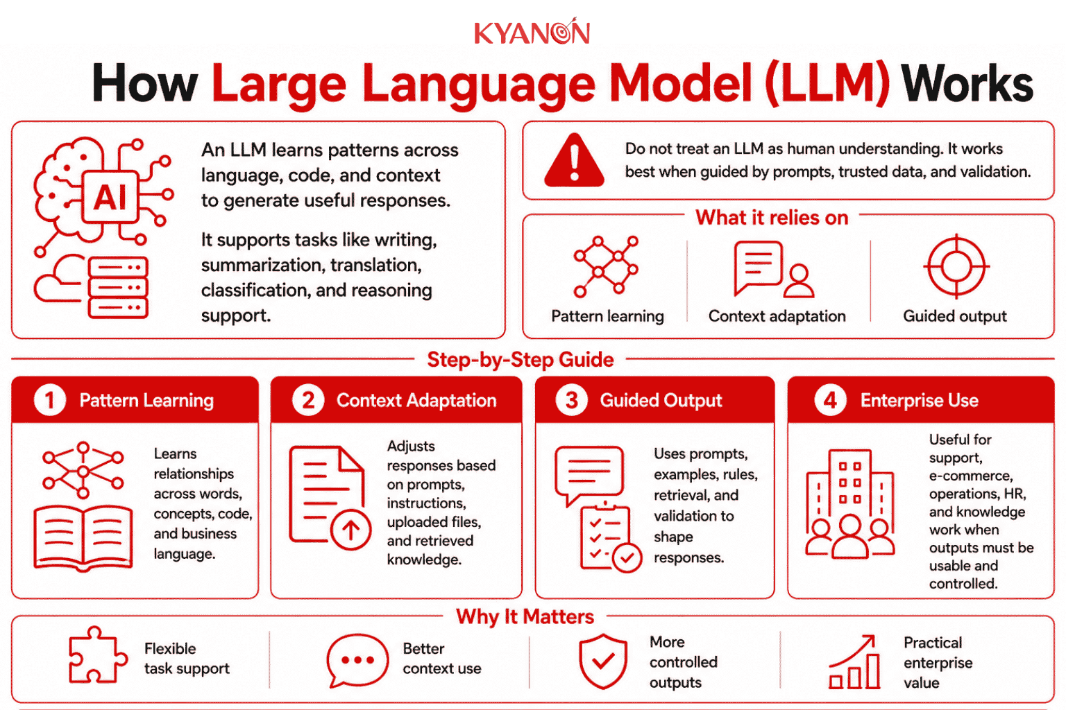 how-large-language-model-llm-works-kyanon-digital