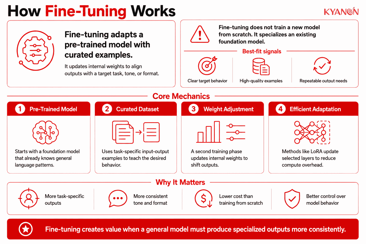 how-the-fine-tuning-works-kyanon-digital