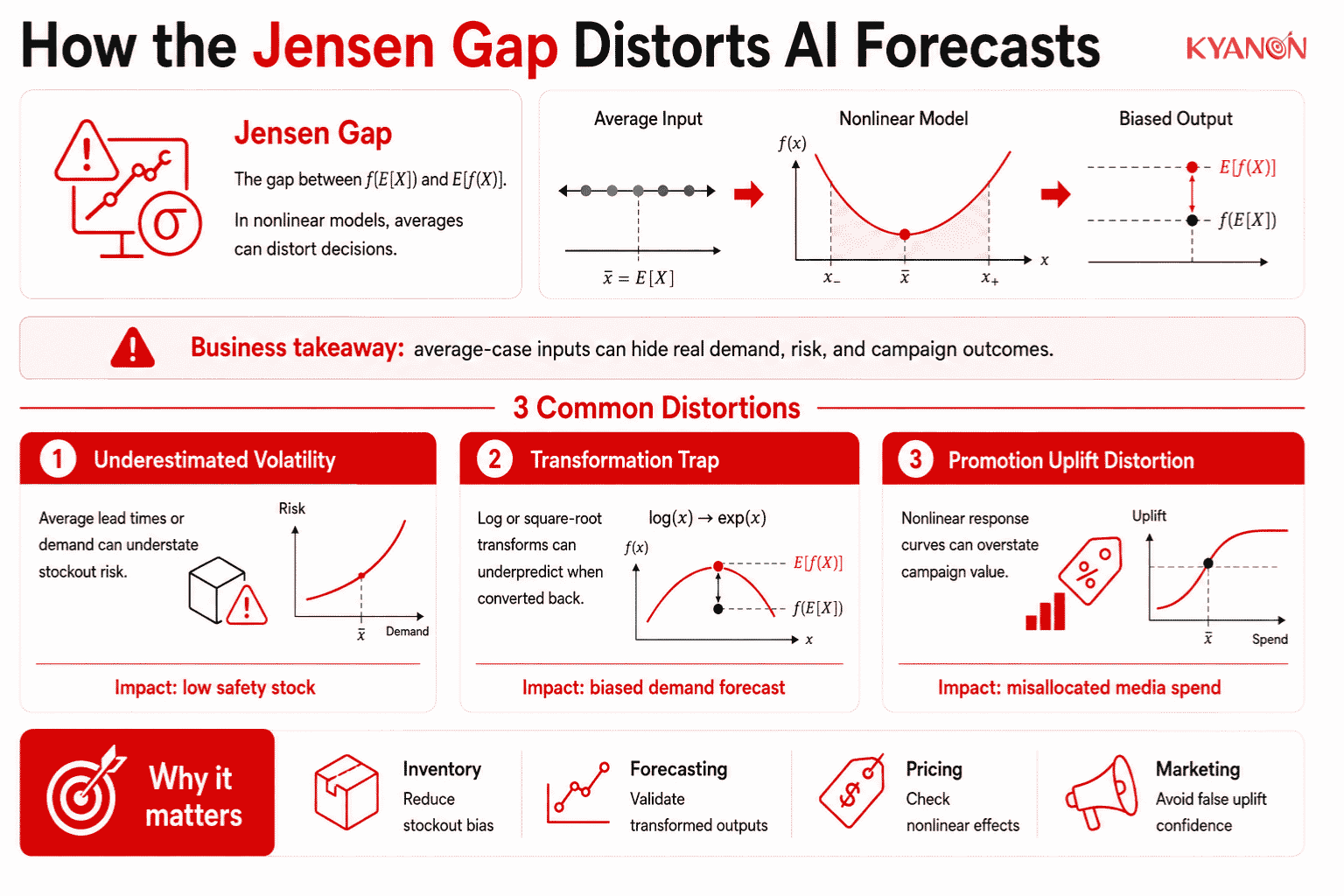 how-the-jensen-gap-distorts-ai-forecasts-kyanon-digital