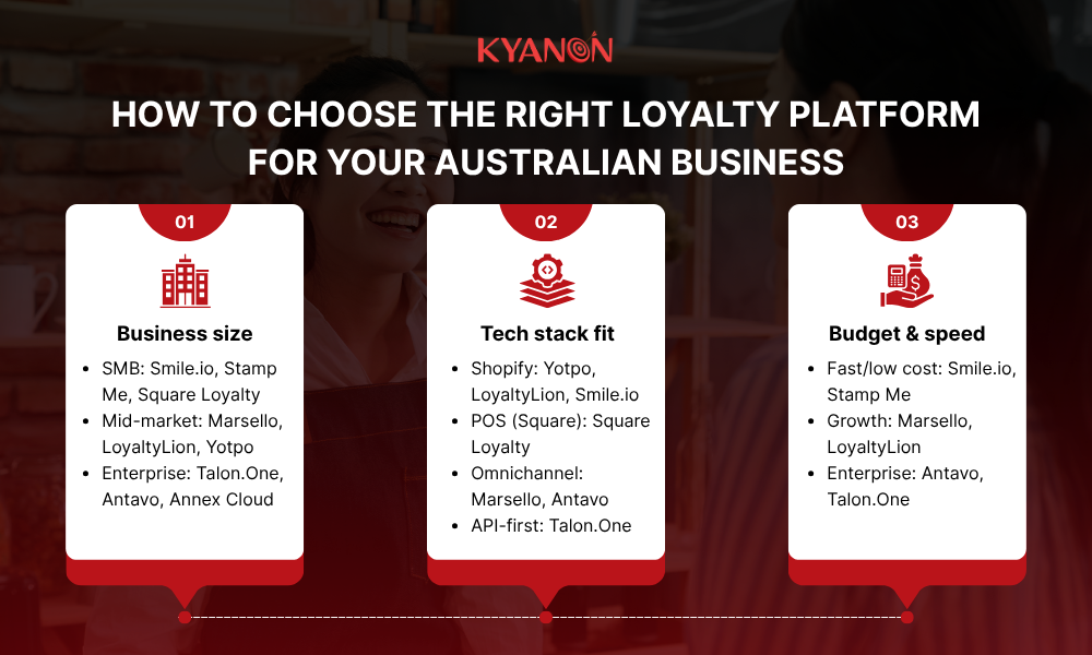 how-to-choose-the-right-loyalty-platform-for-your-australian-business-kyanon-digital