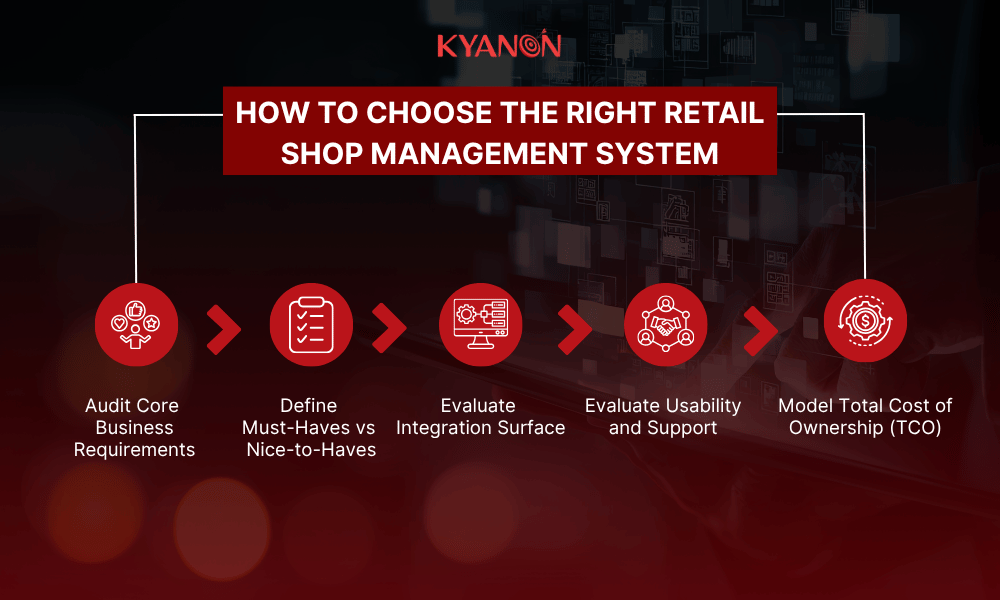 how-to-choose-the-right-retail-shop-management-system-kyanon-digital