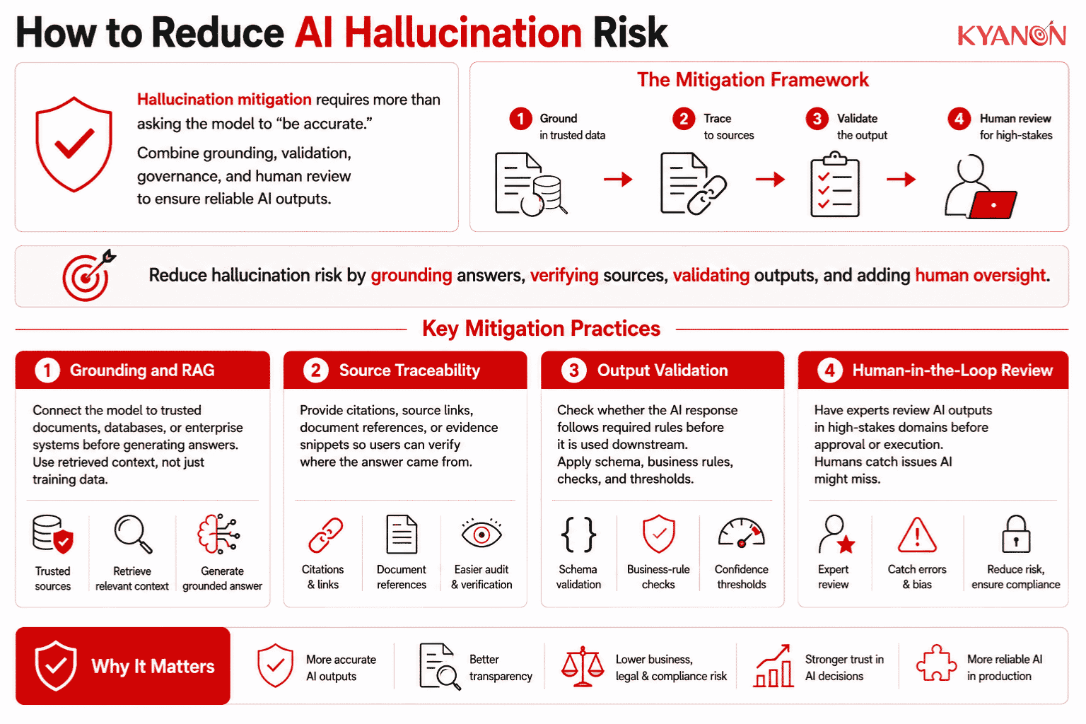 how-to-reduce-ai-hallucination-risk-glossary-kyanon-digital