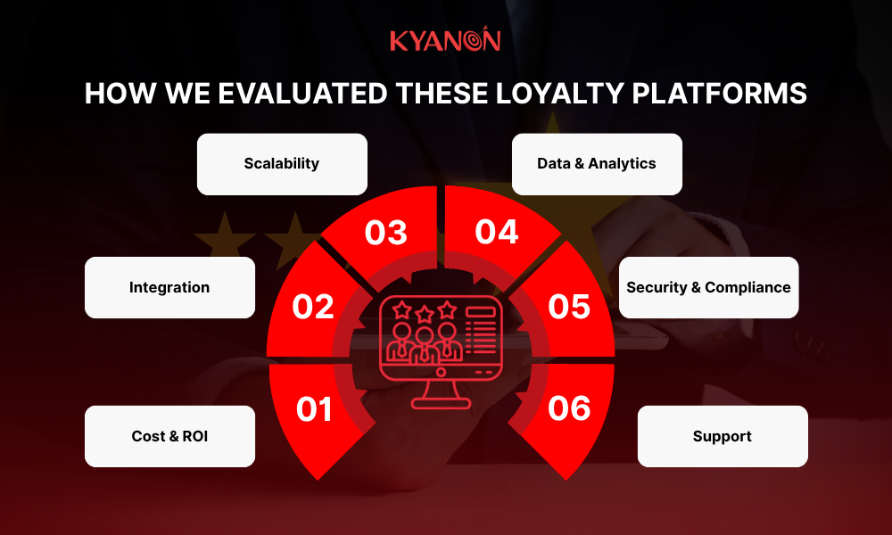 how-we-evaluated-these-loyalty-platforms-kyanon-digital