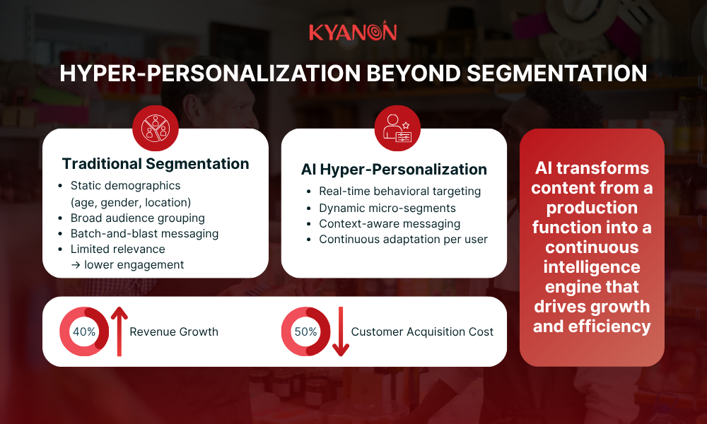 hyper-personalization-beyond-segmentation-kyanon-digital