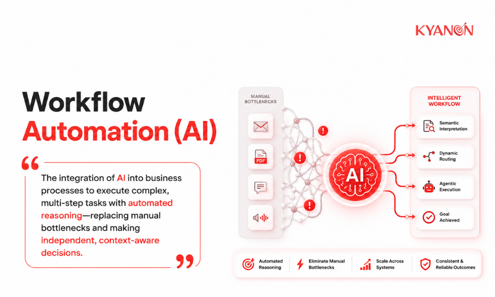 Workflow Automation AI visual quote card with automated reasoning workflow graphic.