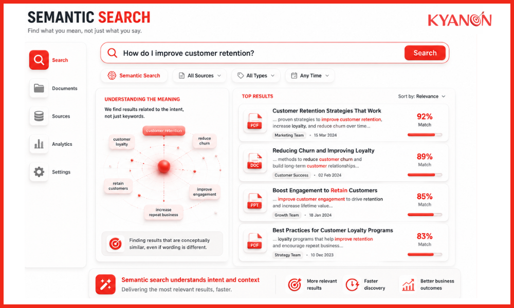Semantic search dashboard showing intent-based search results