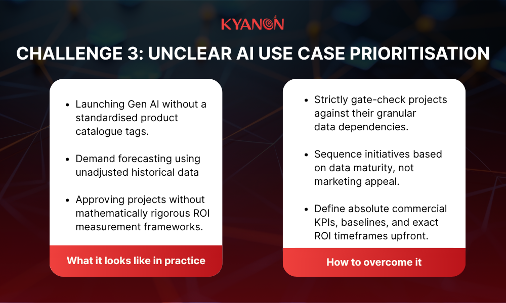challenge-3-unclear-ai-use-case-prioritisation-kyanon-digital