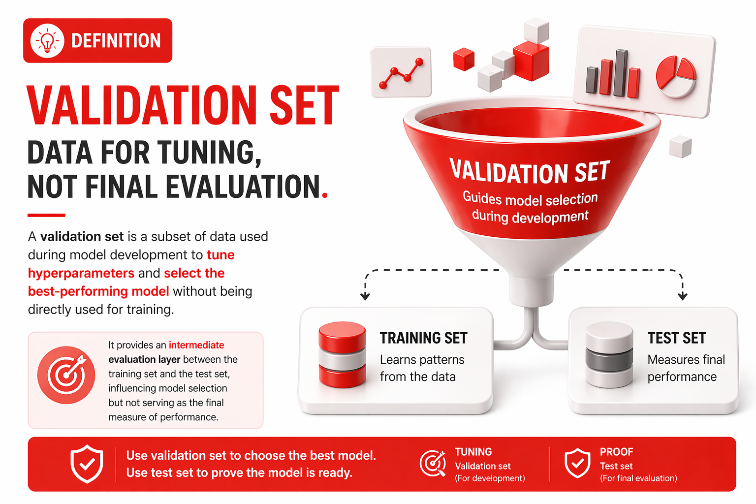 what-is-a-validation-set-kyanon-digital