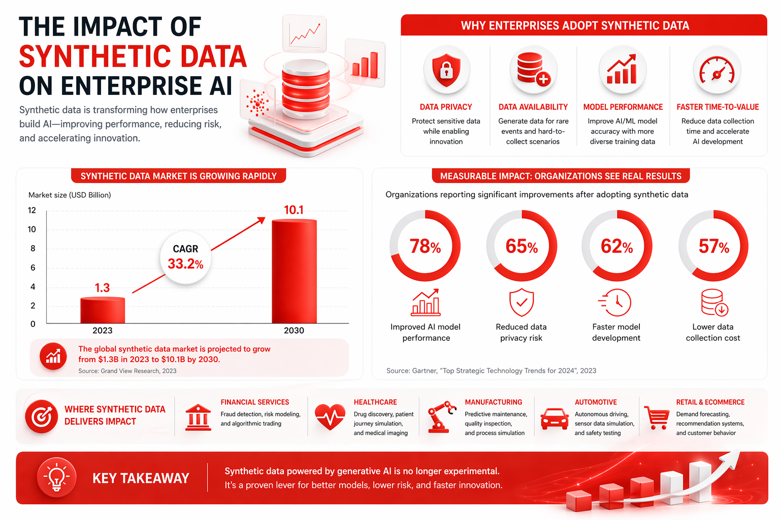 synthetic-data-adoption-is-increasing-with-a-majority-of-ai-projects-expected-to-rely-on-generated-data-instead-of-real-datasets-kyanon-digital