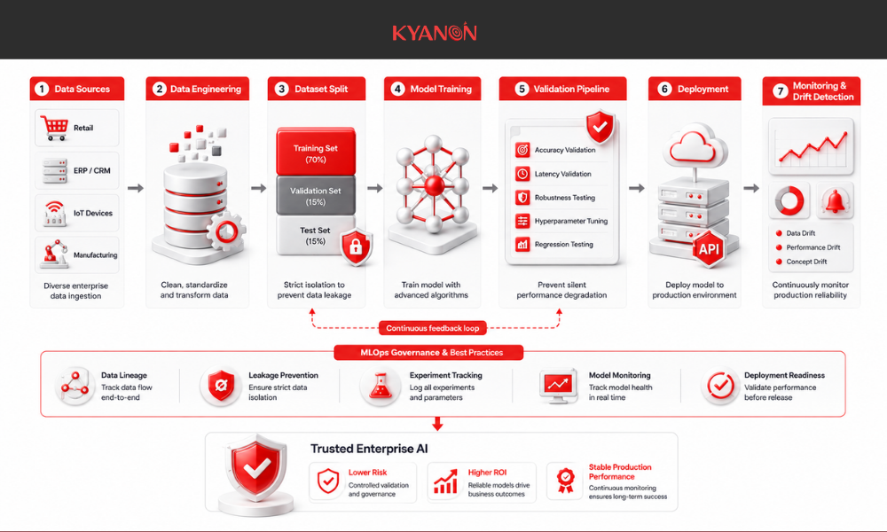 enterprise-ml-pipeline-with-controlled-validation-workflow-kyanon-digital