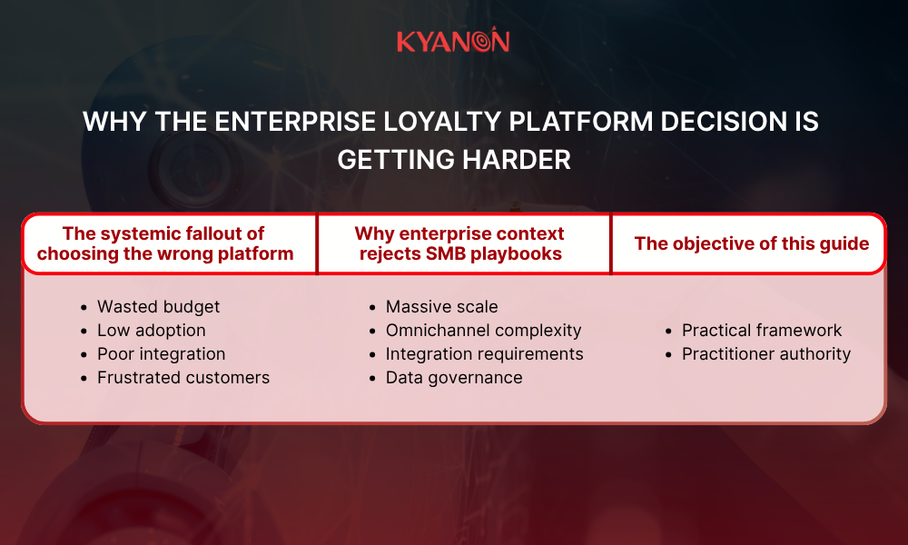 why-the-enterprise-loyalty-platform-decision-is-getting-harder-kyanon-digital