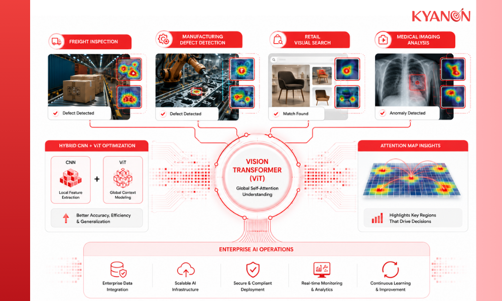  Kyanon Digital visualizes unstructured image data into structured insights using advanced AI architectures.