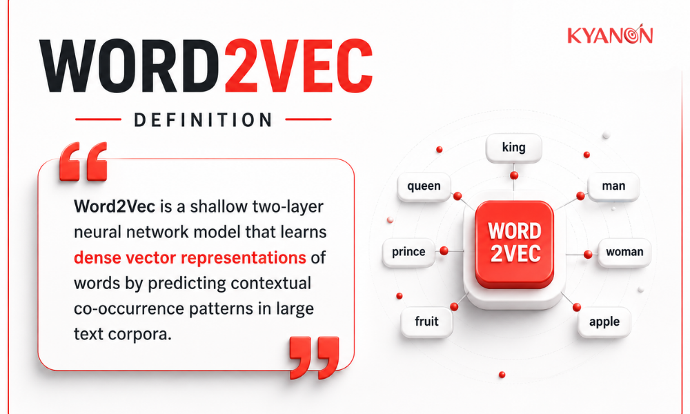Word2Vec definition infographic with a semantic relationship diagram