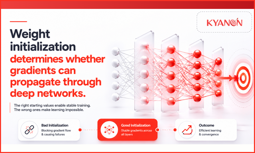 Neural network infographic showing stable gradient flow with red glowing connections