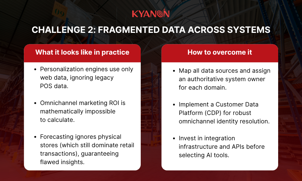 challenge-2-fragmented-data-across-systems-kyanon-digital
