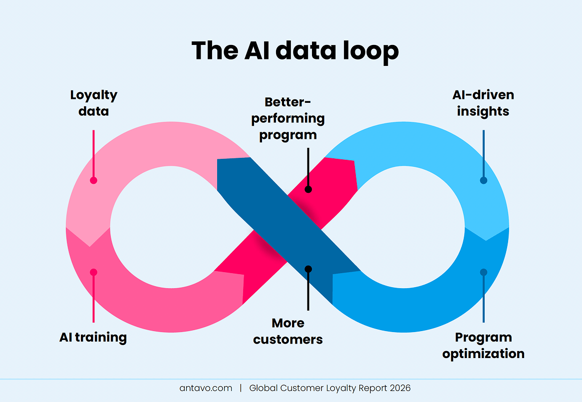 transforming-ai-with-loyalty-kyanon-digital
