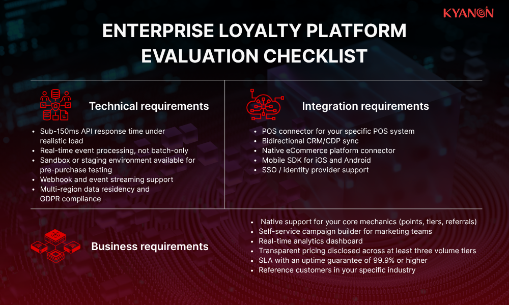 enterprise-loyalty-platform-evaluation-checklist-kyanon-digital