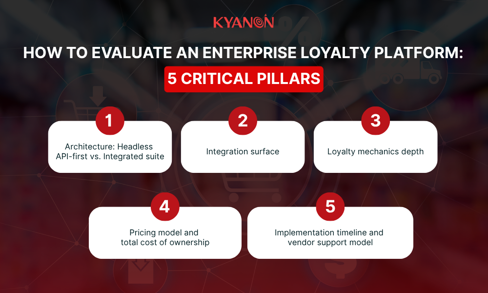 how-to-evaluate-an-enterprise-loyalty-platform-5-critical-pillars-kyanon-digital