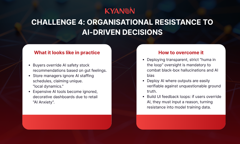 challenge-4-organisational-resistance-to-ai-driven-decisions-kyanon-digital