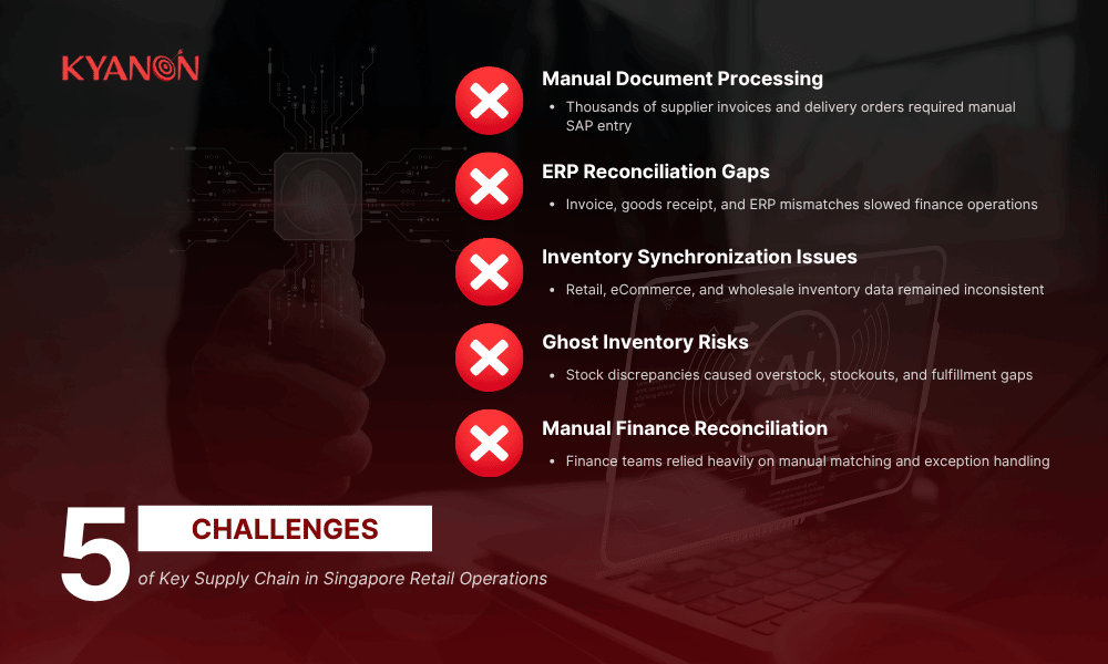 key-supply-chain-challenges-in-singapore-retail-operations-kyanon-digital