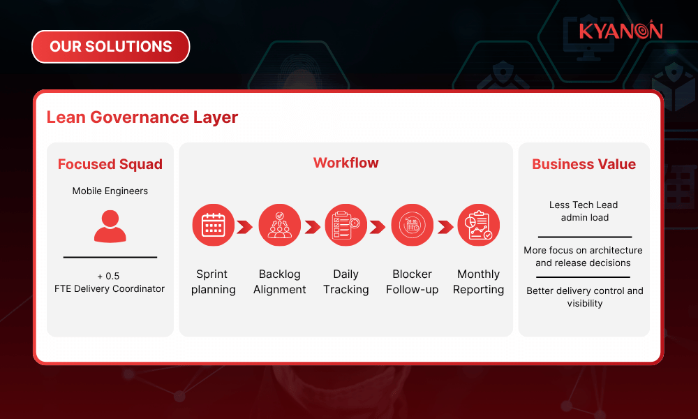 lean-governance-for-operational-control-from-ai-driven-agile-team-for-peak-season-retail-fulfillment-kyanon-digital