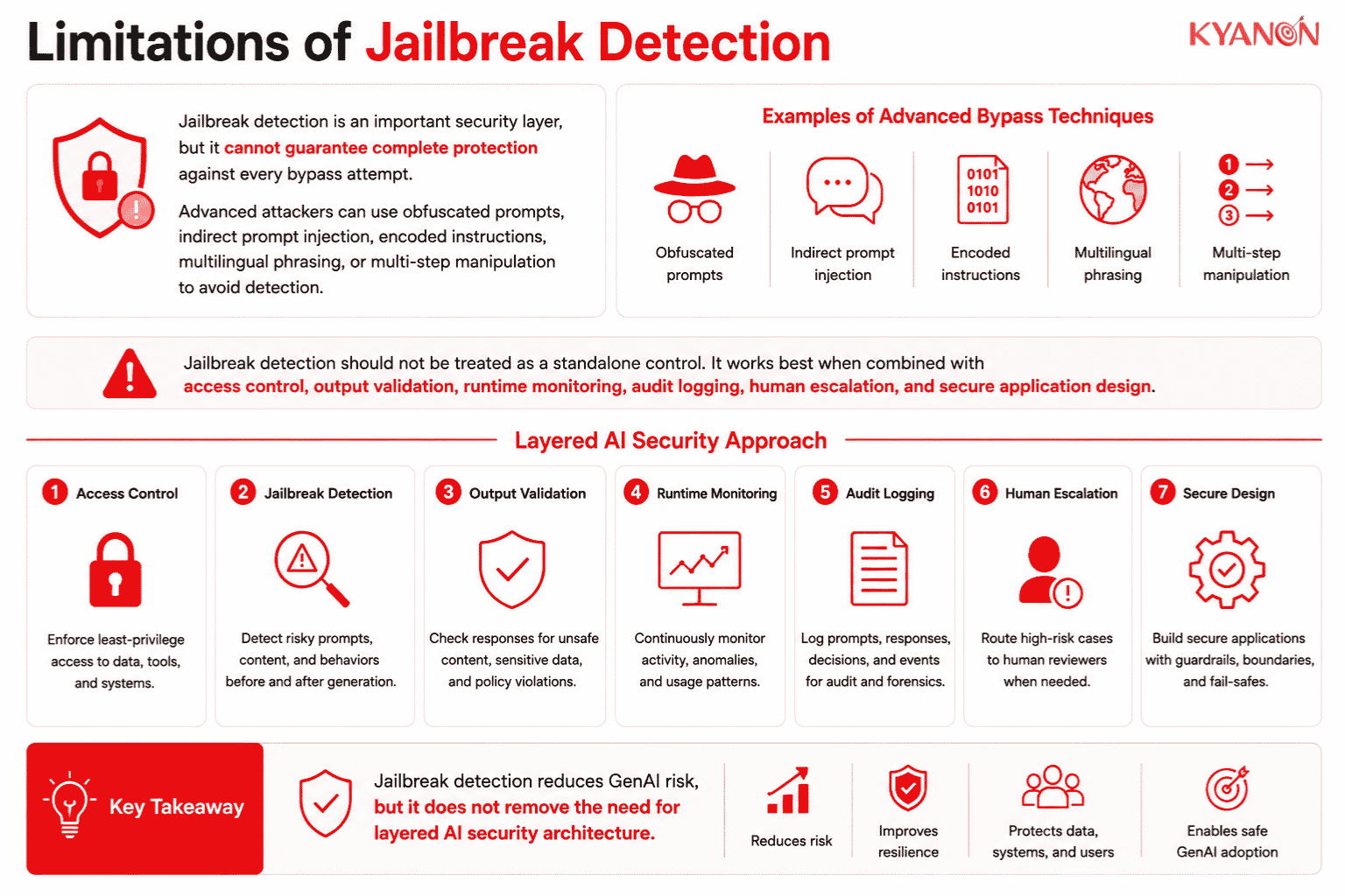 limitations-of-jailbreak-detection-kyanon-digital