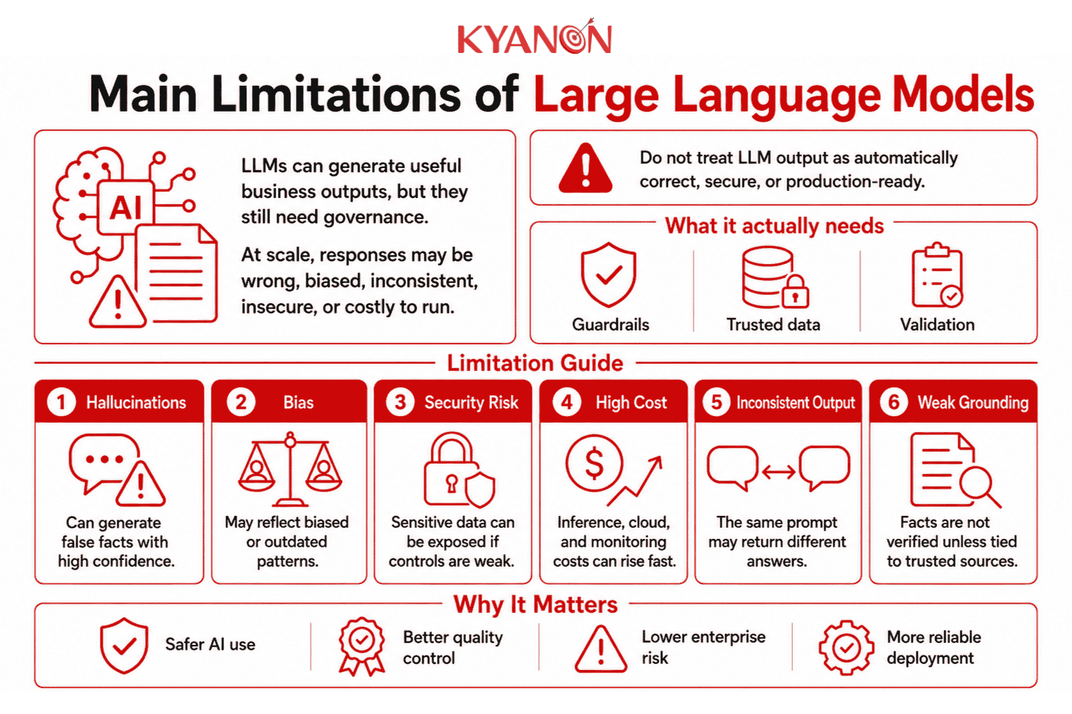 main-limitations-of-large-language-models-kyanon-digital