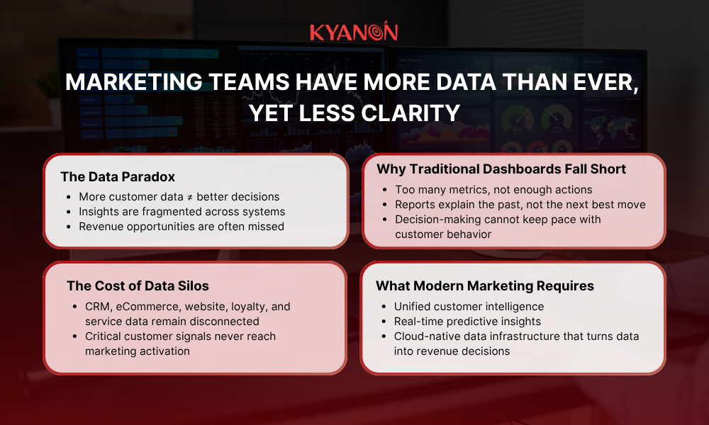 marketing-teams-have-more-data-than-ever-yet-less-clarity-kyanon-digital