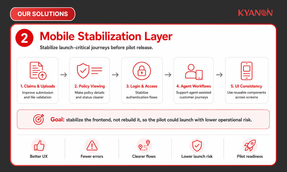 mobile-stabilization-layer-accelerating-singapore-digital-insurance-app-launch-readiness-with-an-ai-driven-agile-team-kyanon-digital