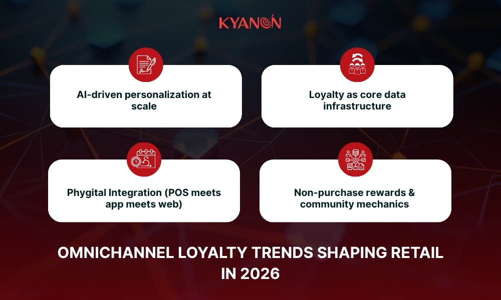 Omnichannel loyalty trends shaping retail in 2026