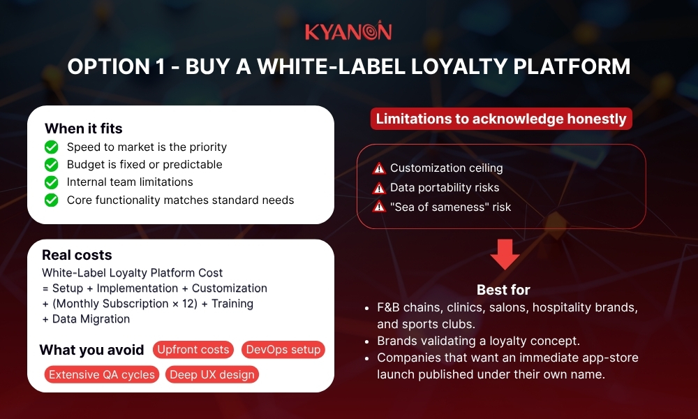 option-1-buy-a-white-label-loyalty-platform-kyanon-digital