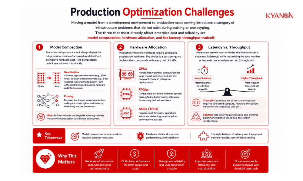 production-optimization-challenges-kyanon-digital