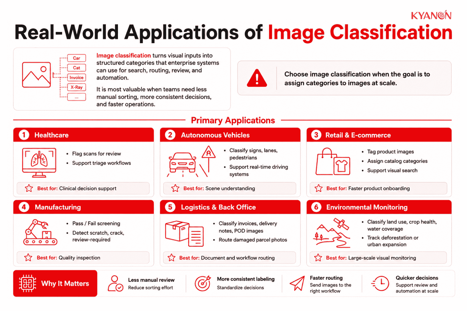 real-world-applications-of-image-classification-kyanon-digital