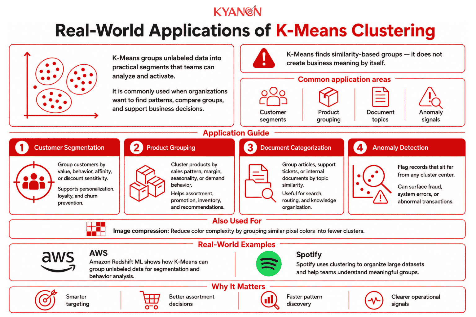 real-world-applications-of-k-means-clustering-kyanon-digital