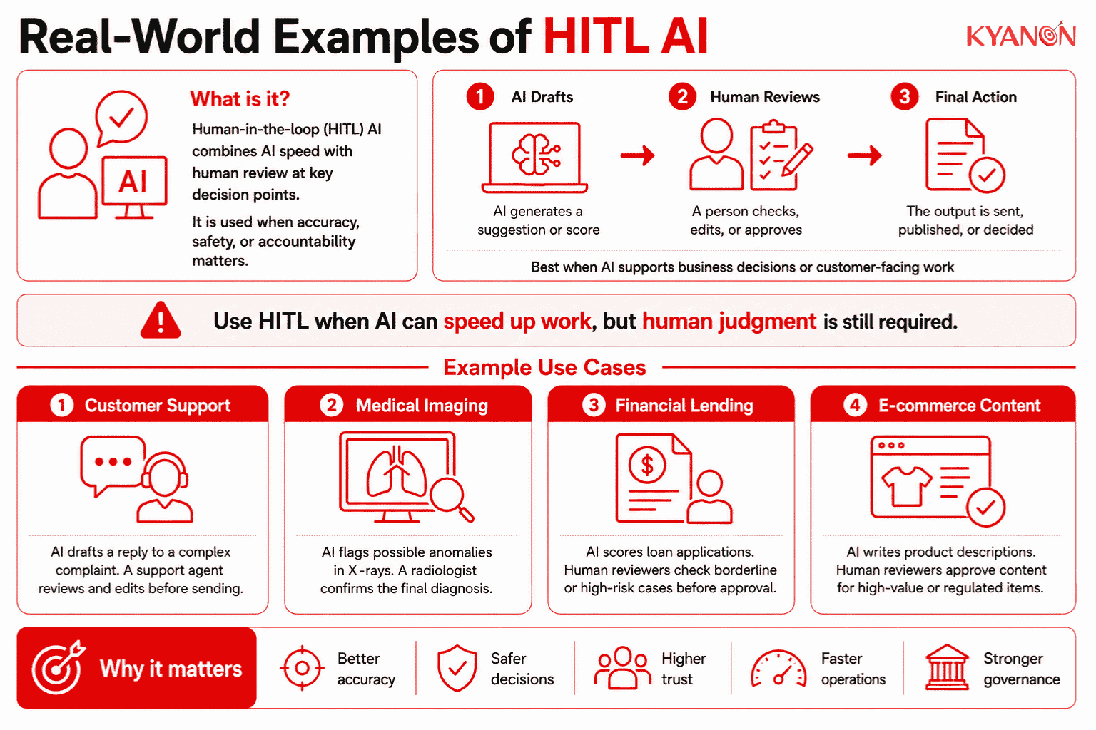 real-world-examples-of-hitl-ai-glossary-kyanon-digital