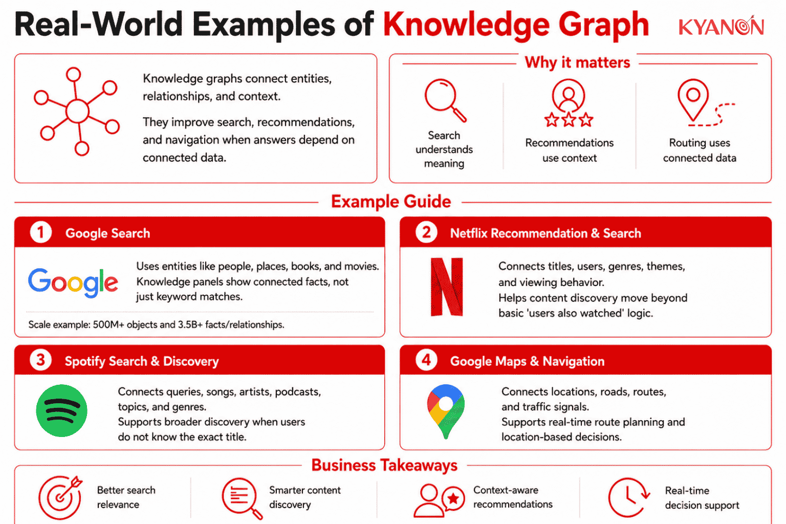 real-world-examples-of-knowledge-graph-kyanon-digital