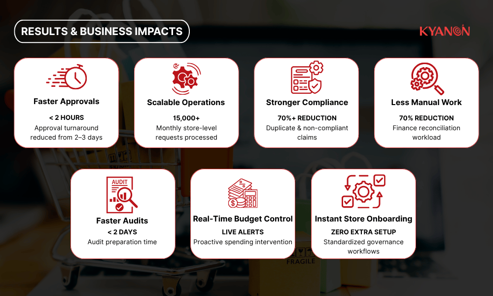 results-and-impact-kyanon-digital (1)