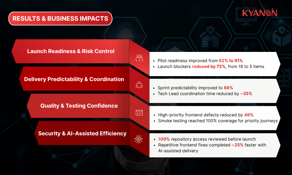 results-case-study-accelerating-singapore-digital-insurance-app-launch-readiness-with-an-ai-driven-agile-team-kyanon-digital
