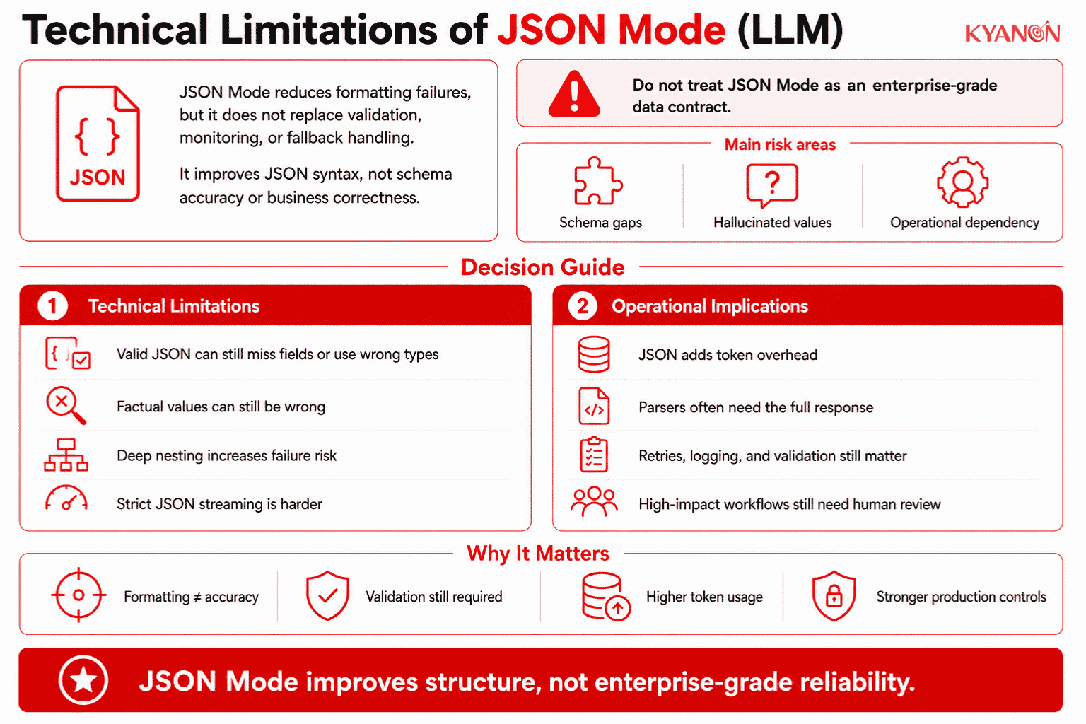 technical-limitations-of-json-mode-llm-kyanon-digital