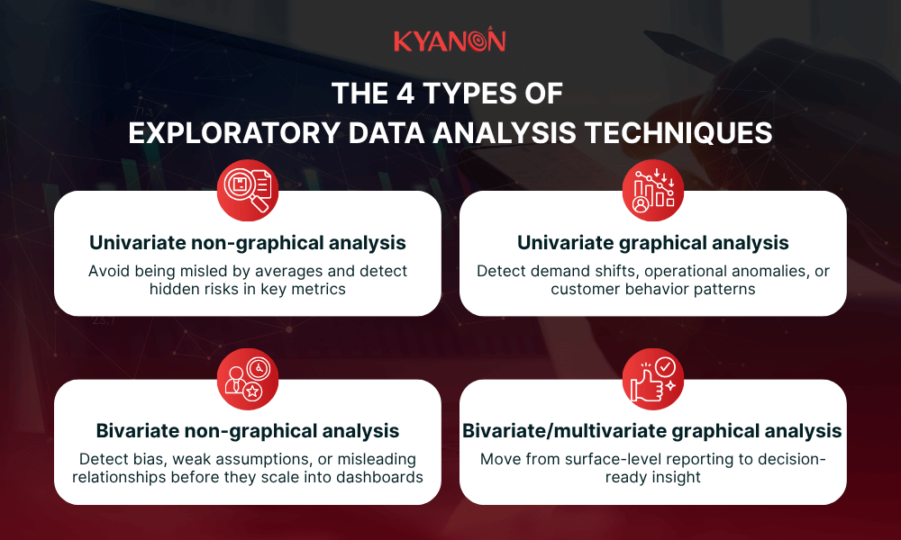 the-4-types-of-exploratory-data-analysis-techniques-kyanon-digital