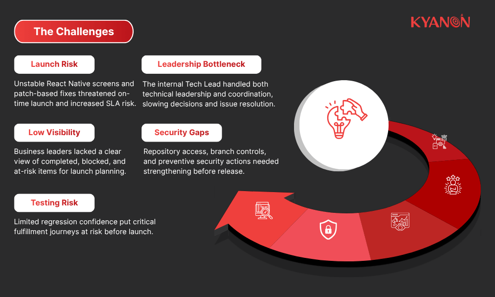 the-challenges-ai-driven-agile-team-for-peak-season-retail-fulfillment-kyanon-digital