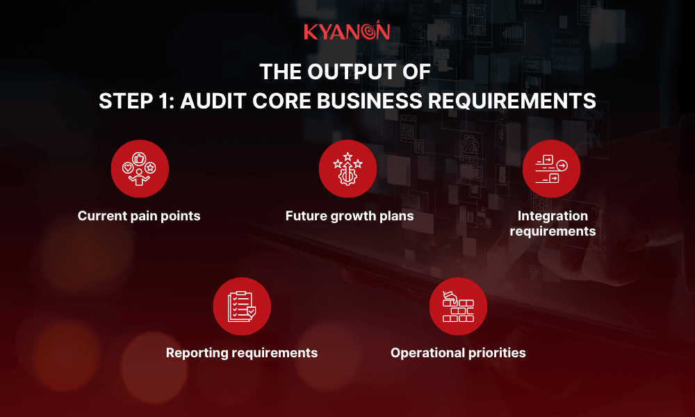 the-output-of-step-1-audit-core-business-requirements-kyanon-digital