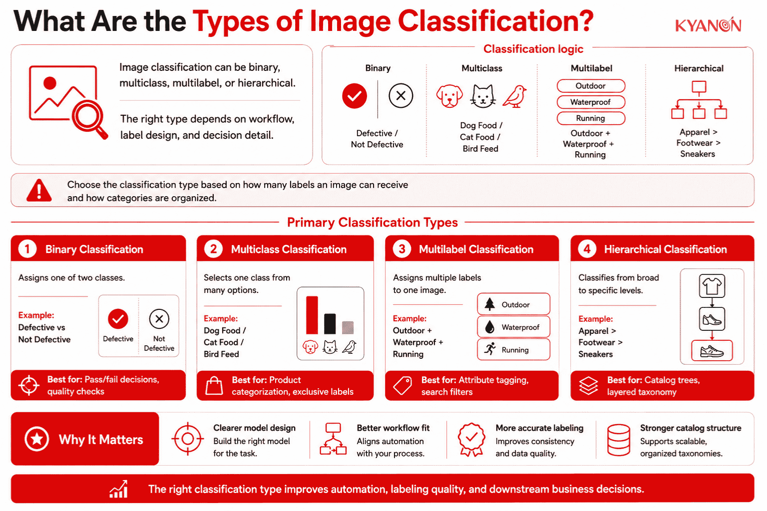 types-of-image-classification-kyanon-digital