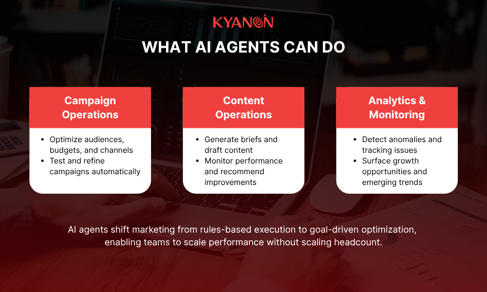 what-ai-agents-can-do-kyanon-digital