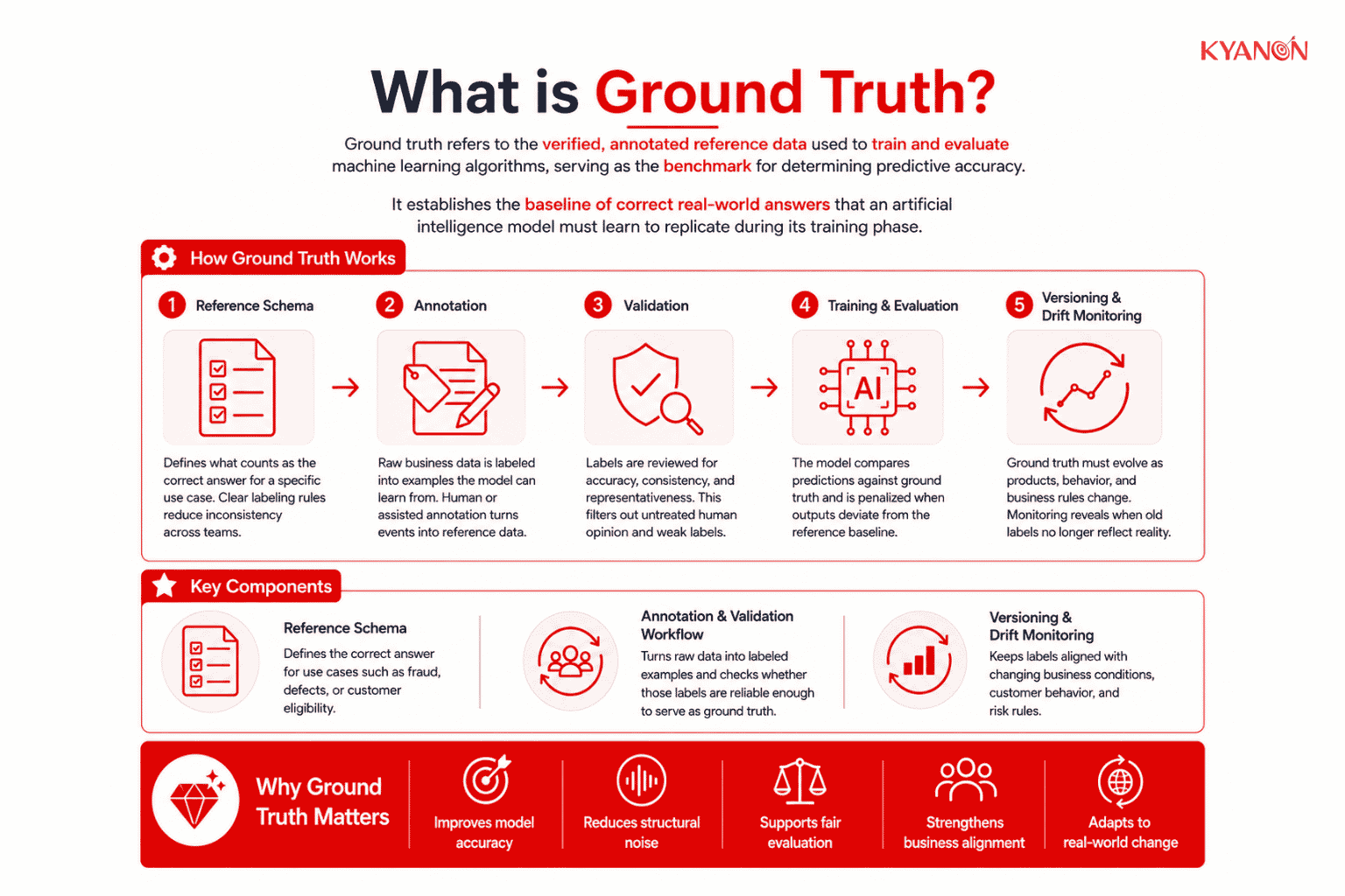 what-ground-truth-is-and-how-it-works-kyanon-digital