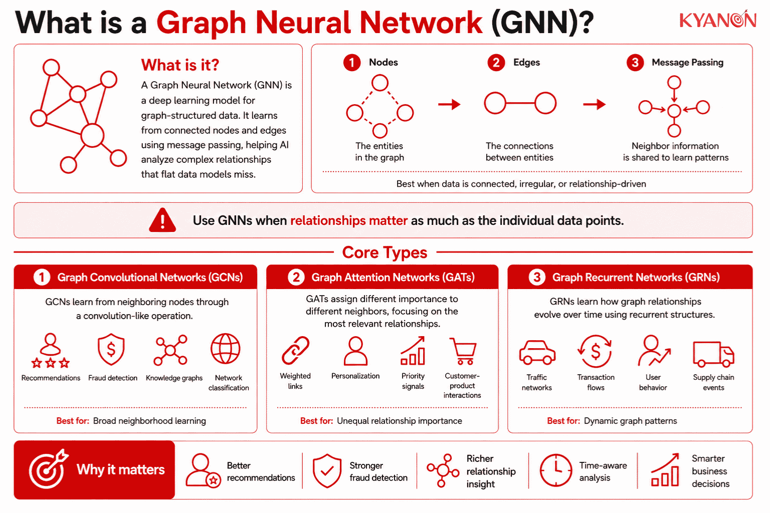 what-is-a-graph-neural-network-gnn-glossary-kyanon-digital