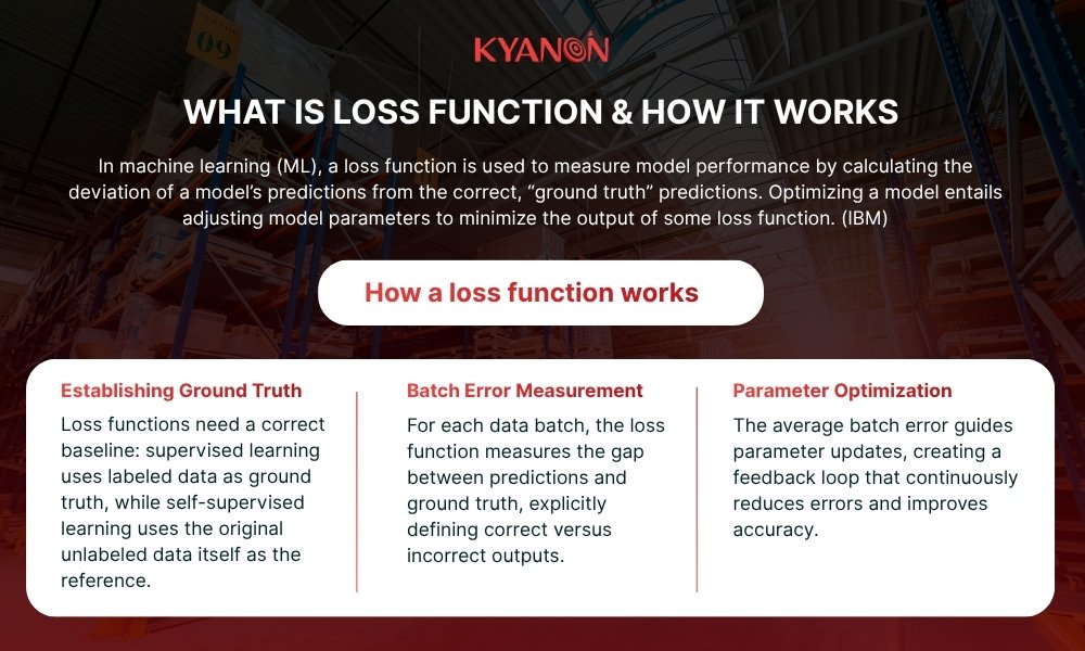 What is a loss function?