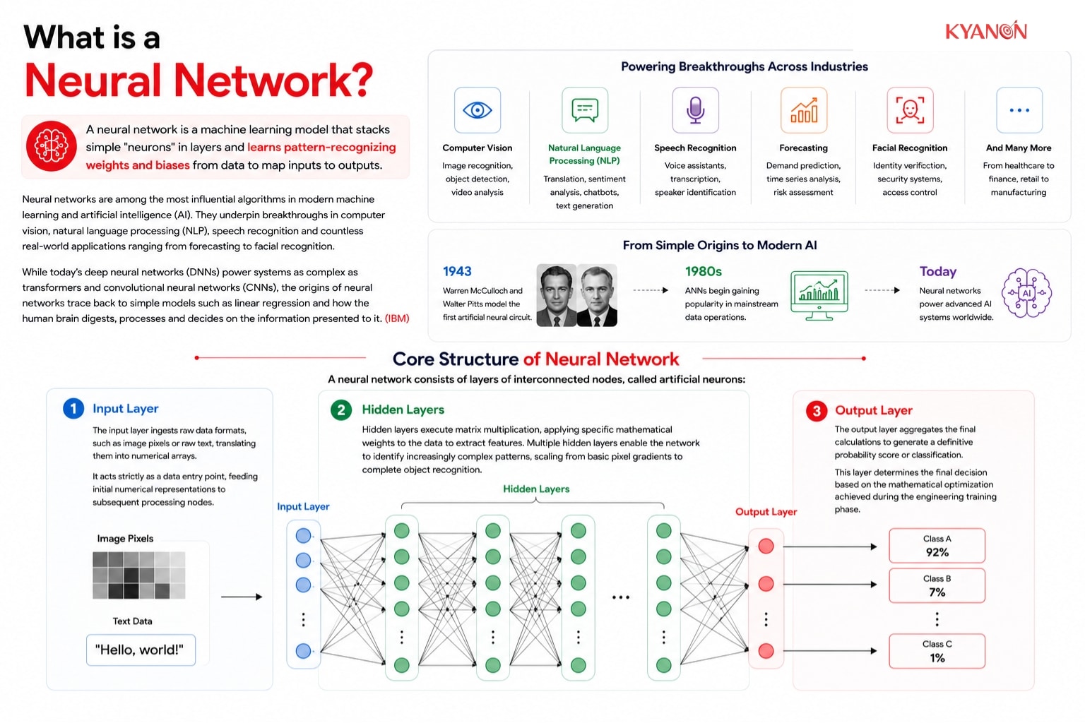 What is a neural network?